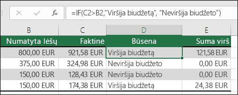 Formulė, esanti langelyje D2, yra =IF(C2>, B2, Viršija biudžetą,Neviršija biudžeto)