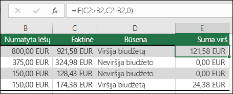 Formulė langelyje E2 yra =IF(C2>B2,C2-B2,)