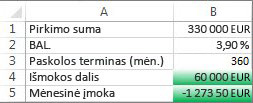 Langeliai B4 ir B5 atitinka jų sąlygas, todėl jie formatuojami žalia spalva