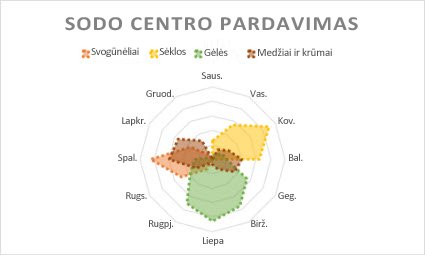 Radaro tipo diagrama
