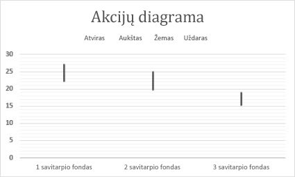 Akcijų kursų diagrama