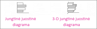 Jungtinė juostinė diagrama ir trimatė jungtinė juostinė diagrama