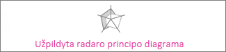 Užpildyta radaro principo diagrama