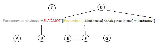 Formulė