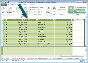 „PowerPivot“ formulės juosta