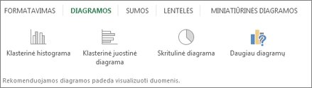 Sparčiosios analizės diagramų galerija
