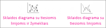 Sklaidos diagrama su tiesiomis linijomis bei žymekliais ir sklaidos diagrama su tiesiomis linijomis