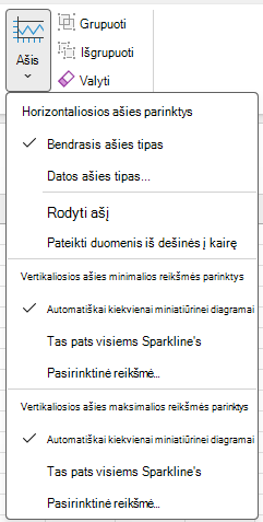 Ekrano nuotrauka, kurioje rodomas miniatiūrinės diagramos įrankių skirtuko Dizainas mygtukas Ašis.