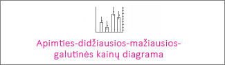 Apimties-didžiausių-mažiausių-galutinių akcijų kursų diagrama