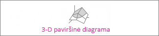 Trimatė paviršinė diagrama