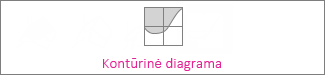Kontūrinė diagrama