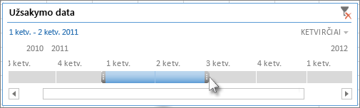 Laikotarpio pasirinkimo rankenėlės