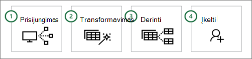 Power Query common steps