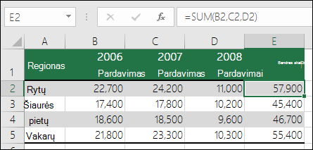 Dėl formulės, kurioje naudojamos tikslios langelių nuorodos, pvz., =SUM(B2,C2,D2), gali kilti klaida #REF!, jei stulpelis bus panaikintas.