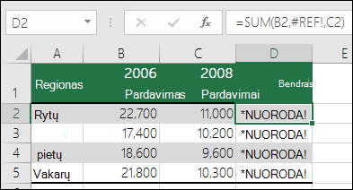 Klaidos #REF!, kuri kilo panaikinus stulpelį, pavyzdys.