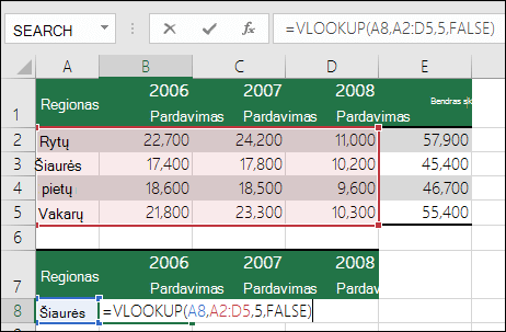 Formulės VLOOKUP su neleistinu diapazonu pavyzdys. Formulė yra =VLOOKU(A8,A2:D5,5,FALSE). VLOOKUP diapazone nėra penkto stulpelio, todėl 5 sukelia #REF! klaidą.