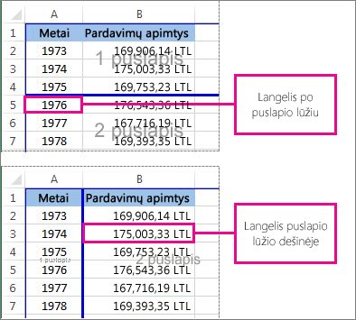 Langelis po rankiniu būdu įterptu lūžiu ar jam iš dešinės