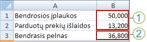 blogiausio atvejo scenarijus