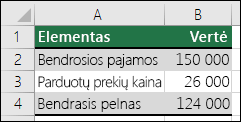 Geriausio atvejo scenarijus