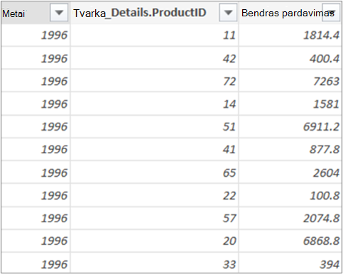 Bendra pardavimo suma