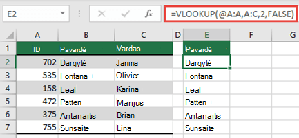 Naudokite operatorių @ ir nukopijuokite žemyn: =VLOOKUP(@A:A,A:C,2,FALSE). Šis nuorodos stilius veiks lentelėse, bet negrąžins dinaminio masyvo.
