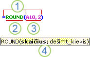 Funkcijos struktūra