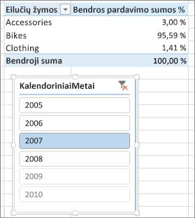 Sum of % of Sales correct result in PivotTable