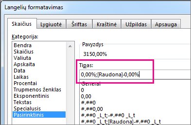Pasirinktinis formatas, kad neigiami procentai būtų rodomi raudonai