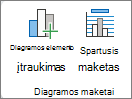 Ekrano nuotrauka, kurioje rodoma grupė Diagramos maketai skirtuke Diagramos dizainas.