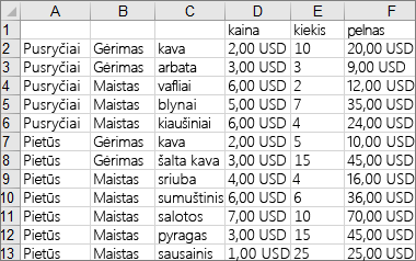 Data used to create the example treemap chart