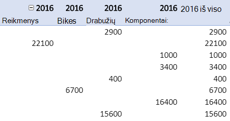 Pasikartojančios elementų etiketės 