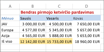 teksto spalvos ir langelio fono užpildo taikymo pavyzdys