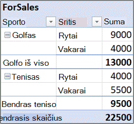 Step 3, Sport becomes a row field like Region
