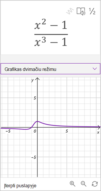 Matematikos asistento sugeneruoto lygties grafiko X kvadratu - 1 virš X iki trečio minus 1 ekrano kopija