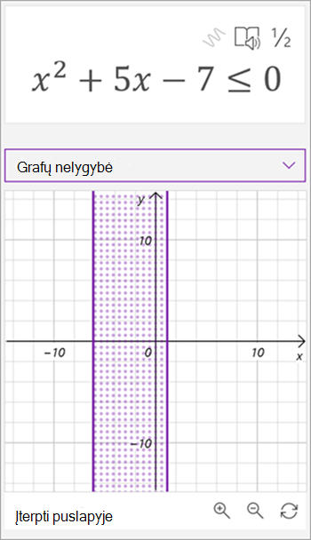 Matematikos asistento sugeneruoto grafiko su nelygybe reikšmė x kvadratu plius 5x - 7 yra mažesnis už arba lygus 0, ekrano kopija. Diagramoje rodoma šešėlinė sritis tarp dviejų vertikalių linijų