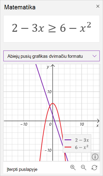 Ekrano kopija, kurioje vaizduojama, kaip matematikos asistentas sugeneravo nelygybės 2 minus 3 diagramas x yra didesnis arba lygus 6 minus x kvadratu. Pirmasis violetinės, o antrasis raudonos.