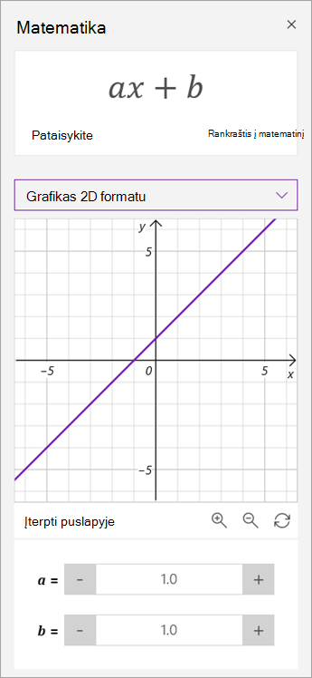 Valdyti a ir b parametrus grafike.