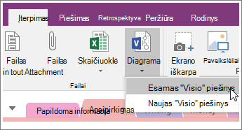 Mygtuko Įterpti diagramą programoje „OneNote 2016“ ekrano nuotrauka