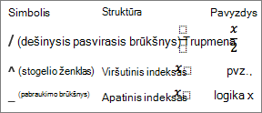 Lygties simboliai