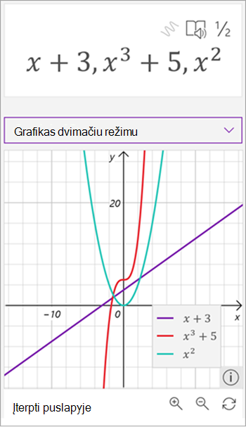 Ekrano kopija, kurioje vaizduojama, kaip matematikos pagalbinė priemonė sugeneravo trijų lygčių grafiką, X plius 3 violetinės spalvos, X – trečios plius 5 raudonos spalvos ir X kvadratu – žalią.