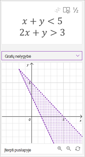 Matematikos asistento sugeneruoto grafiko kopija Lygčių X plius Y diagrama yra mažesnė nei 5, 2X plius Y yra didesnė nei 3, nubraižytos abi linijos, o plotas tarp jų nuspalvinamas