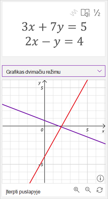 Matematikos pagalbinės priemonės sugeneruoto grafiko, kuriame rodomos lygtys 3 x plius 7, y lygios 5 ir 2 x minus y lygios 4, ekrano kopija. Grafike rodomos dvi susikertančios linijos, viena violetinė ir kita raudona.