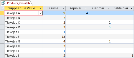 Kryžminė užklausa, rodomą duomenų lapo rodinyje su tiekėjais ir produktų kategorijomis.