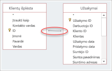 sujungimo tarp dviejų lentelių ekrano kopija