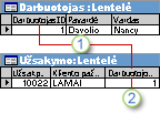 Darbuotojo ID, kuris lentelėje Darbuotojai naudojamas kaip pirminis raktas, o lentelėje Užsakymai – kaip išorinis.