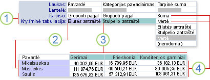 Kryžminės užklausos dalys rodomos dizaino rodinyje