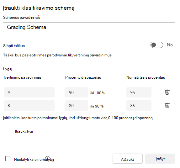 Įtraukti vertinimo schemą