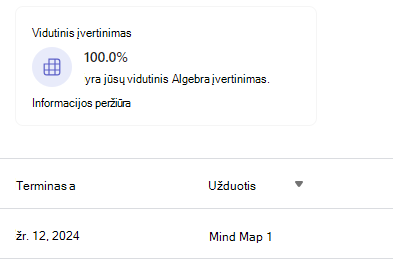 Pažymių vidurkio ekrano nuotrauka.