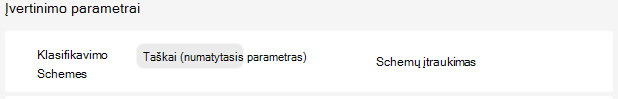 Įvertinimo parametrai