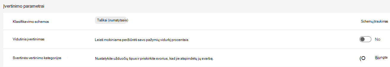 Įvertinimo parametrai